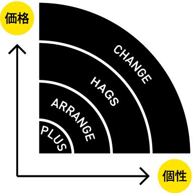 価格と個性をもっと身近に!リノベ不動産|朝倉街道店のリノベーションメニュー